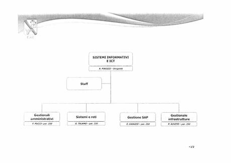 EAV - ORGANIZZAZIONE DI 2° LIVELLO