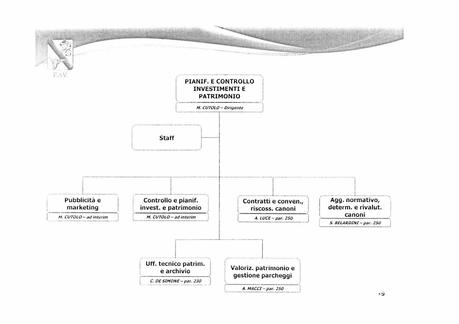 EAV - ORGANIZZAZIONE DI 2° LIVELLO