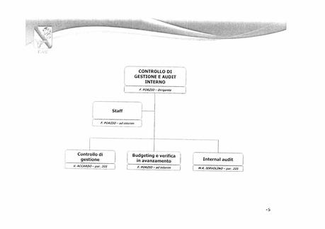 EAV - ORGANIZZAZIONE DI 2° LIVELLO