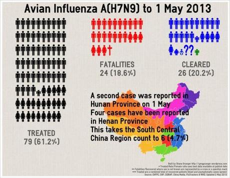 1 - H7N9_Infographic_130502