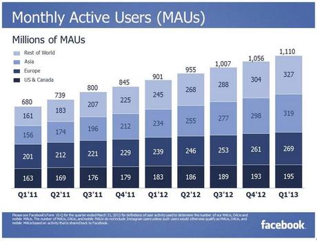 facebook-monthly-users