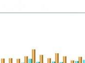 Statistiche visite blog molto gratificanti mese aprile 2013