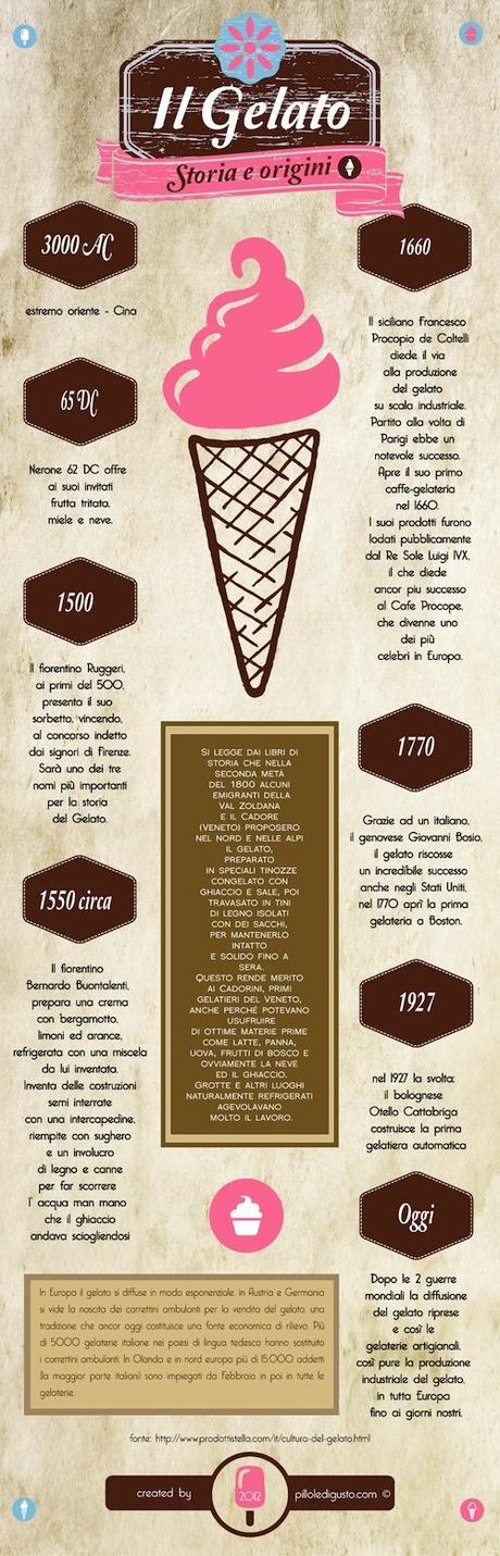 Il Gelato, storia e origini [Infografica].