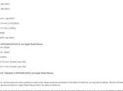 Modernariato tecnologico