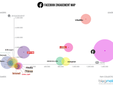 Buone Pratiche Facebook Media Companies