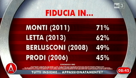 fiducia-presidenti-del-consiglio-nella-storia