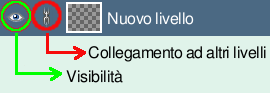 La finestra di dialogo livelli