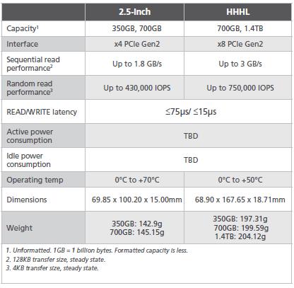 Micron annuncia la nuova serie di SSD PCI-E P420m