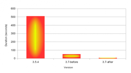 xlsx_improvement LibreOffice 4.0