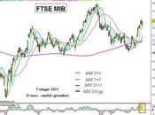 Ftse Mib: raggiunto primo obiettivo