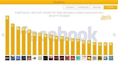 SocialTv-Facebook-Action-26-apr-3-maggio