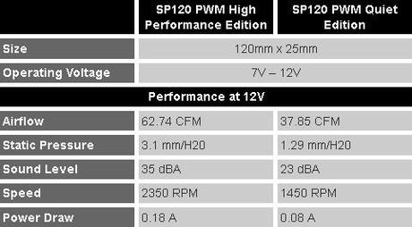 Corsair - AirSeries - PWM - Spec.