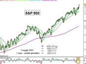 S&amp;P: nuovi massimi assoluti