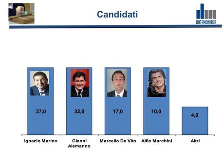 sondaggio-elettorale-elezione-sindaco-di-roma-2013-maggio