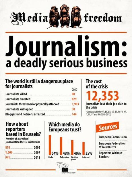 EU Media Crisis