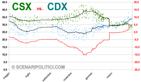 CSX-CDX