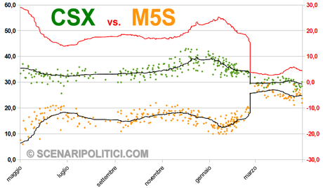 M5S-CSX