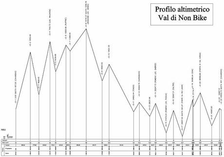Val di Non Bike