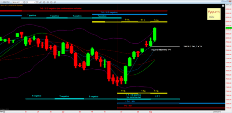 Dax: 1° Mensile rel 1.0