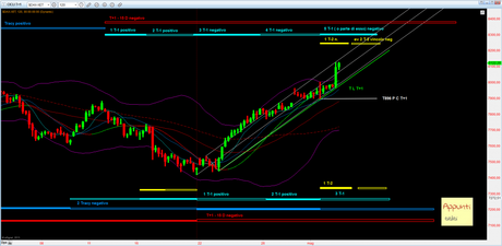 Dax: 1° Mensile rel 1.0