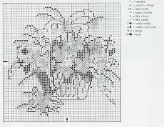 Schema punto croce: Tre quadretti con i fiori