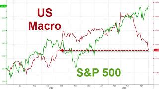 Cavalcando la Grande Onda...