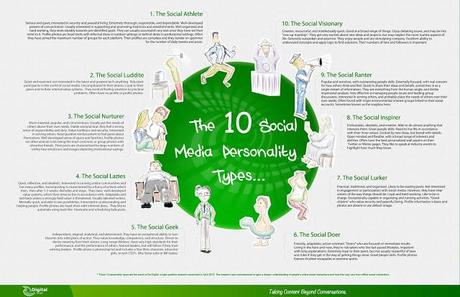 10 tipi di personalità sui social media