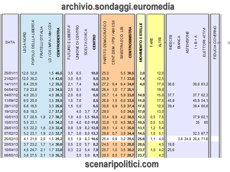 euromedia