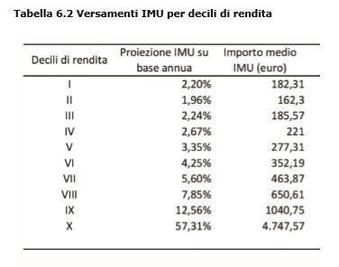 Quanto è grande la prima casa? Quanto è grande la prima casa?