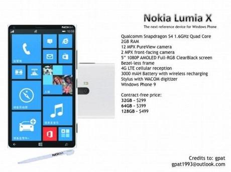 Phablet Nokia possibile lancio entro il Q4 2013