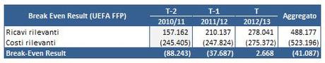 Juventus FC previsione 2013 20 schema FFP Juventus FC, missione compiuta: dopo il secondo Scudetto, nel 2012/13 raggiunto anche il Fair Play Finanziario!