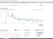 Google Trends: sport marketing ovvero quello manca Italia