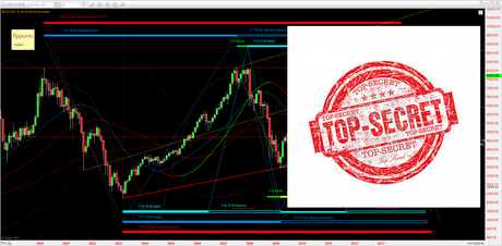 Dax: caccia al tesoro (3)