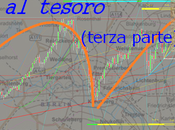 Dax: caccia tesoro