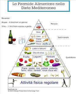 L'elisir di lunga vita scoperto nella dieta mediterranea