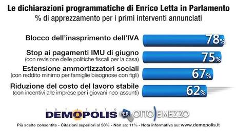 02.Governo_Letta