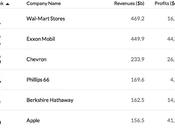 Apple sale posto nella classifica Fortune