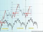 FTSEMIB: 7/05/2013. ,dove nessuno giunto prima?