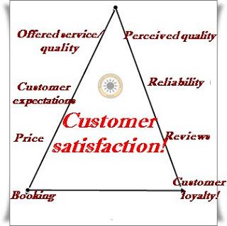 Qualità del servizio al cliente cosa produce? Customer satisfaction...parliamone