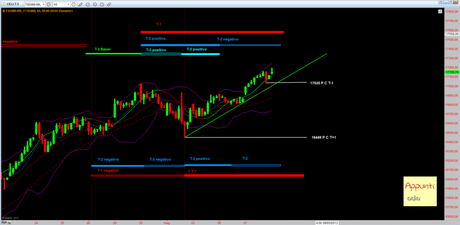 Ftsemib: brevissimo periodo – T-1 – 8/5/2013