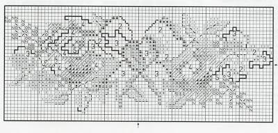 Schema punto croce: Bordura a fiori per asciugamani