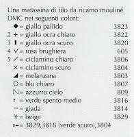 Schema punto croce: Bordura a fiori per asciugamani