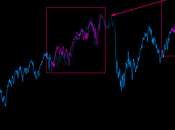 Dax: frattale orsi