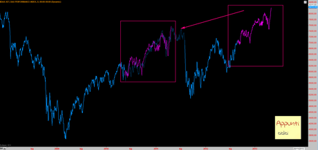 Dax: un frattale per orsi