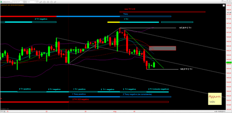 Bund: breve periodo – T+1 – 8/5/2013