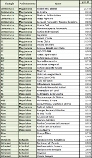 Dati AGCom gennaio 2013