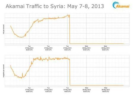 Siria-blackout-internet