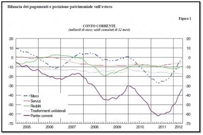 USCITA DALL'EURO - CONFRONTO TRA IL MONDO PARALLELO E QUELLO REALE