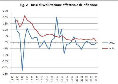 USCITA DALL'EURO - CONFRONTO TRA IL MONDO PARALLELO E QUELLO REALE