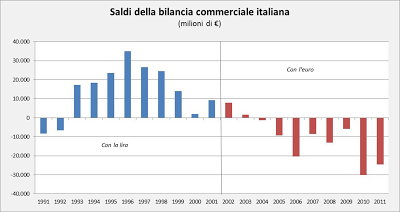 USCITA DALL'EURO - CONFRONTO TRA IL MONDO PARALLELO E QUELLO REALE